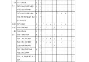 《医学微生物学》课程考试大纲（临床医学专业）