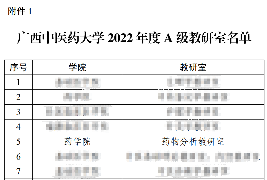 图1  beat365官方网站2022年度A级教研室名单截图（第五名）