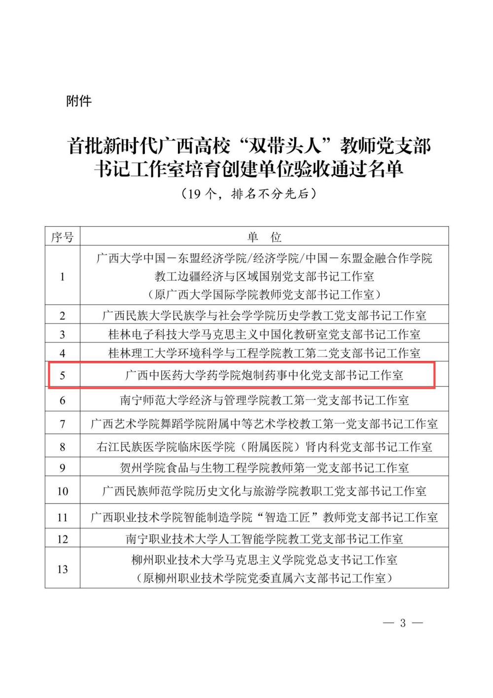 桂教工委组〔2024〕63号自治区党委教育工委关于公布首批新时代广西高校“双带头人”教师党支部书记工作室培育创建单位验收通过名单的通知3