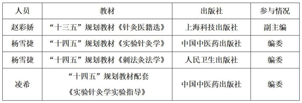教材编写情况2023