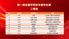 【喜讯】beat365学子在2025年第一届全国中药标本制作比赛中喜获佳绩